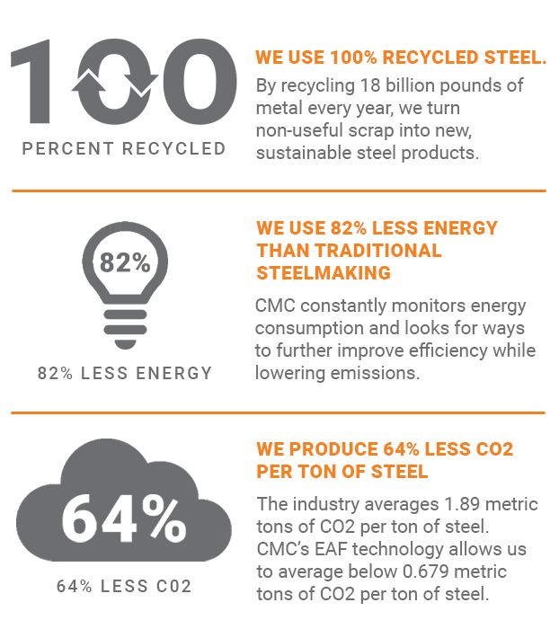 CareersPageSustainabilityGraphics2-0-(1).png CareersPageSustainabilityGraphics2-0-(1).png