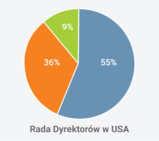 DiversityChartBOD2020_Polish-01.png DiversityChartBOD2020_Polish-01.png
