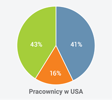 DiversityChartUS_America-01_1.png DiversityChartUS_America-01_1.png