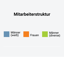 DiversityChartTitle_German-01_1.png DiversityChartTitle_German-01_1.png
