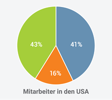 DiversityChartUS_German-01_1.png DiversityChartUS_German-01_1.png