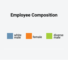 DiversityChartTitle_America-01_1.png DiversityChartTitle_America-01_1.png