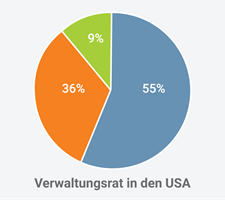 DiversityChartBOD2020_German-01.png DiversityChartBOD_German-01.png